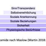 Sandra-Neumaier_Bedürfnispyramide nach Maslow