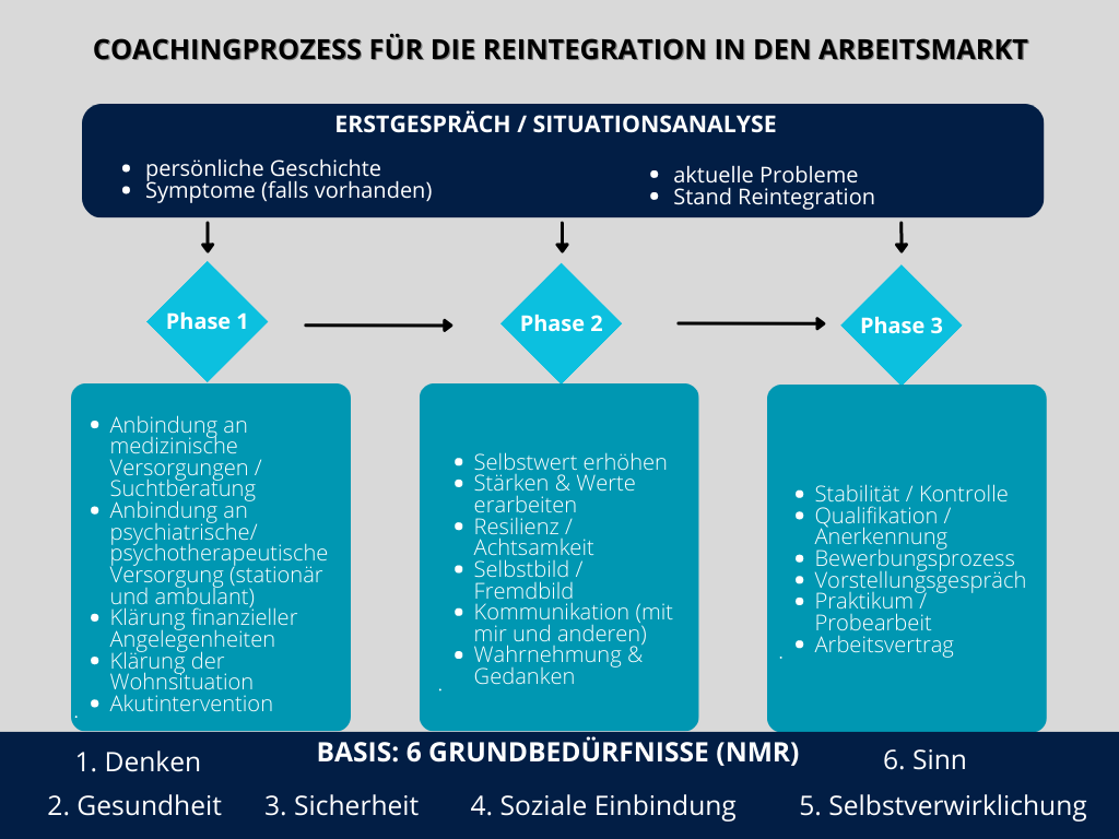 Sandra-Neumaier_Coachingprozess_Ingolstadt