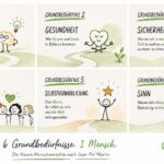 Sandra-Neumaier_-6 Grundbeduerfnisse