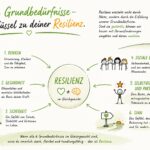 Sandra-Neumaier_6-Grundbeduerfnisse-Resilienz