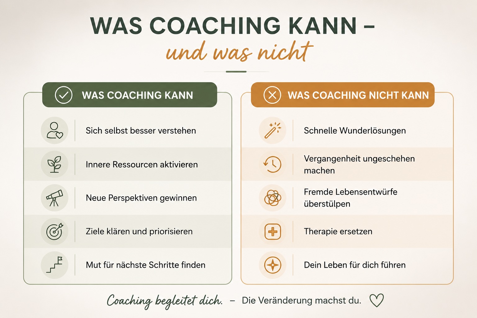 Sandra-Neumaier_was-coaching-kann