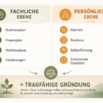 Sandra-Neumaier_tragfaehige-Gruendung