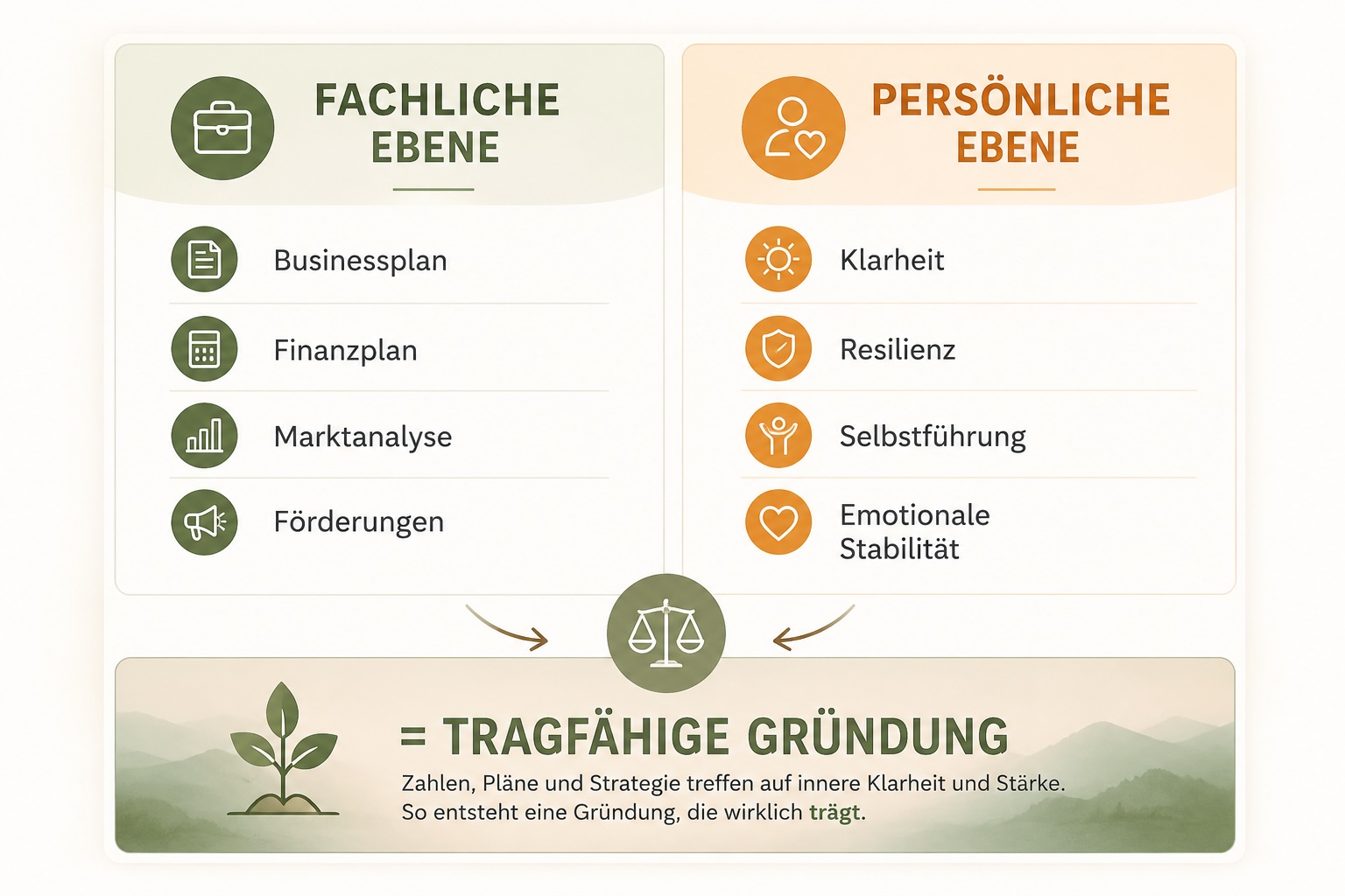 Sandra-Neumaier_tragfaehige-Gruendung