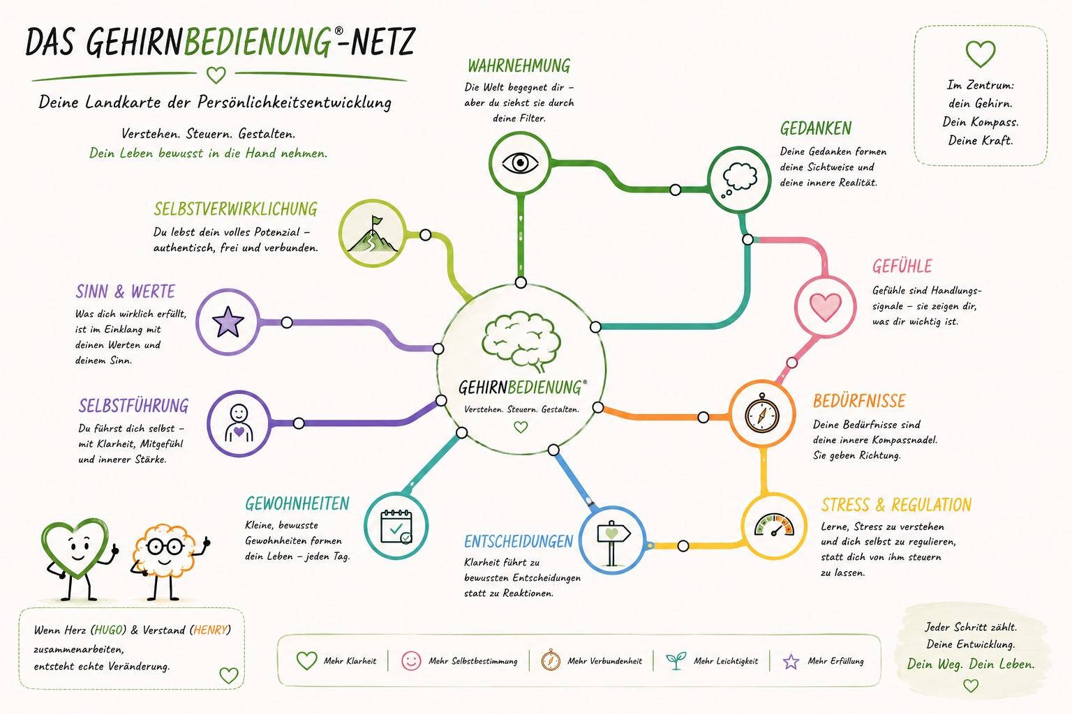 Sandra-Neumaier_Gehirnbedienunguniversum