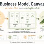 Sandra-Neumaier_Business-Model-Canvas
