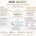 Sandra-Neumaier_Angebote