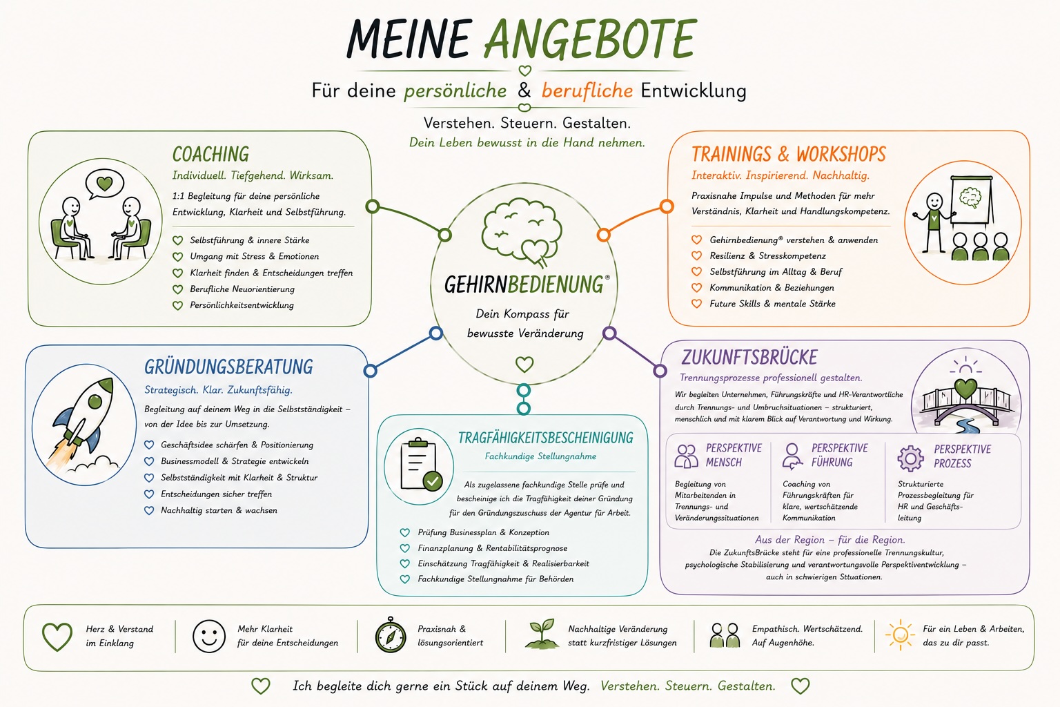 Sandra-Neumaier_Angebote