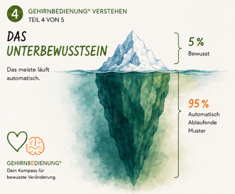 + Psychologie im Alltag: Wie dein Unterbewusstsein dich steuert